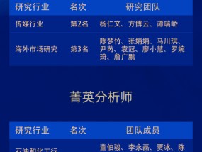 国海证券荣获“第六届新浪财经金麒麟最佳分析师评选”10项大奖