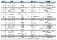 超20位A股医药企业高管被查，反腐制度建设利剑出鞘