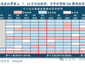 做多中国：第二轮政策发令枪十大看点