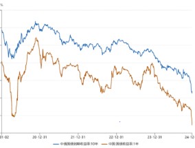 创金合信基金魏凤春：2025年基础配置的趋势与扰动