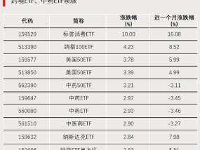 A股增量资金，来了