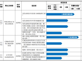 必贝特艰难上市路：商业化产品难产又踩雷天职国际 临床数据缺乏竞争力何以支撑百亿估值