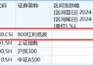 在A股慢慢“变富”的指数