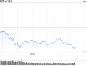 早盘：美股基本持平 中概股大涨