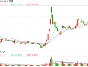 云南白药、片仔癀出资设立产业基金 意欲何为？