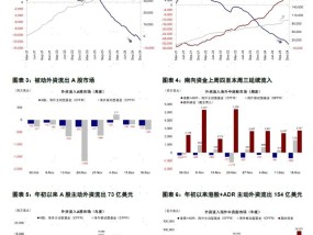 中金：市场处于政策真空期 或维持震荡格局