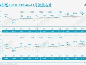 年末新能源车市“爆了”，车企价格战终于消停