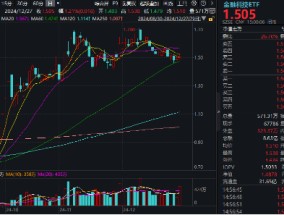 爆量反弹！汇金科技涨超14%，金融科技ETF（159851）异动拉升1.21%，收复重要均线！