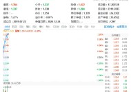 海光信息飙升近13%创新高！科技ETF（515000）开盘上攻逾1%，机构：持续看好国产算力发展