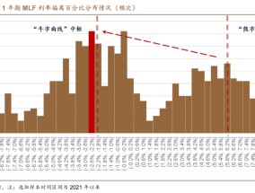 1.95%的债市可能易上难下