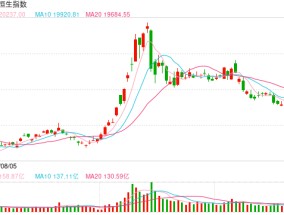 快讯：恒指高开0.29% 科指涨0.44%科网股多数高开