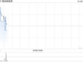 瑞风新能源公布将于1月3日上午起复牌