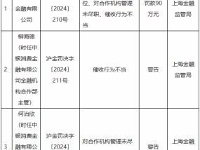 中银消金被罚90万元：投诉管理工作不到位、对合作机构管理未尽职、催收行为不当