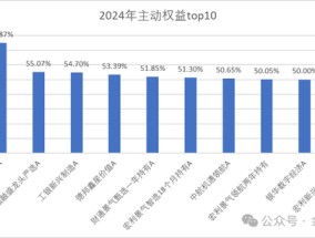 大摩基金雷志勇火了，研究总监和美女经理们却亏惨了：王大鹏近三年亏47%，陈修竹两年亏损超40%