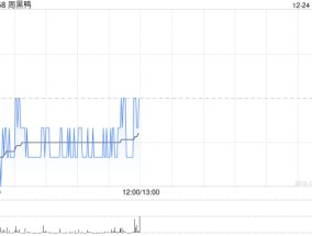 周黑鸭12月24日斥资158.02万港元回购93.2万股