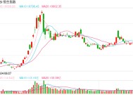 快讯：恒指低开0.29% 科指跌0.07%腾讯续跌逾2%