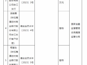 鹰潭农村商业银行余江支行被罚40万元：贷款管理严重违规