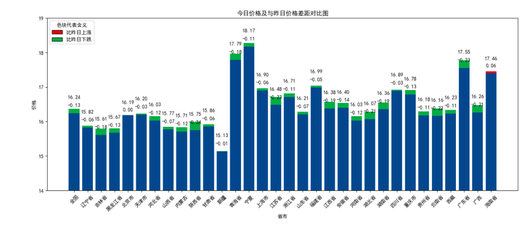 每日猪讯12.3