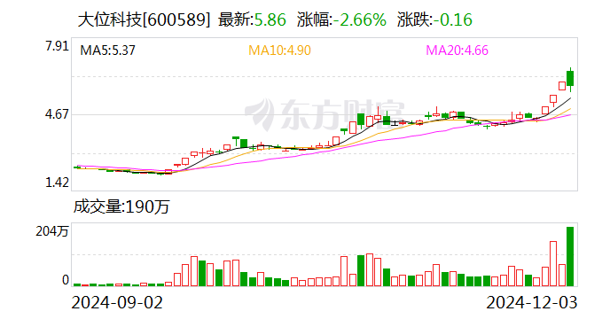 大位科技：全资子公司签署日常经营重大合同