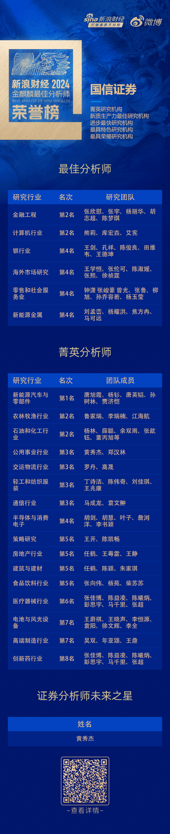 国信证券荣获“第六届新浪财经金麒麟最佳分析师评选”27项大奖