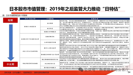 国投证券：明年”先下手为强“，转折点或在二季度