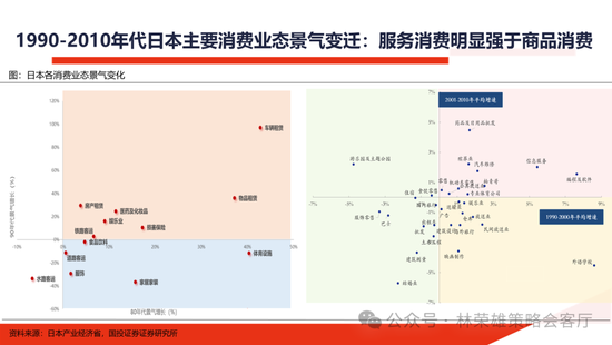 国投证券：明年”先下手为强“，转折点或在二季度