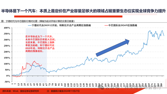 国投证券：明年”先下手为强“，转折点或在二季度