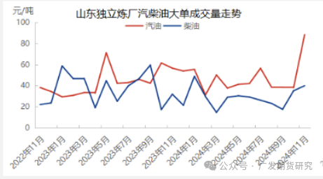 LPG：厂库仓单施压大跌，后续下方空间如何？