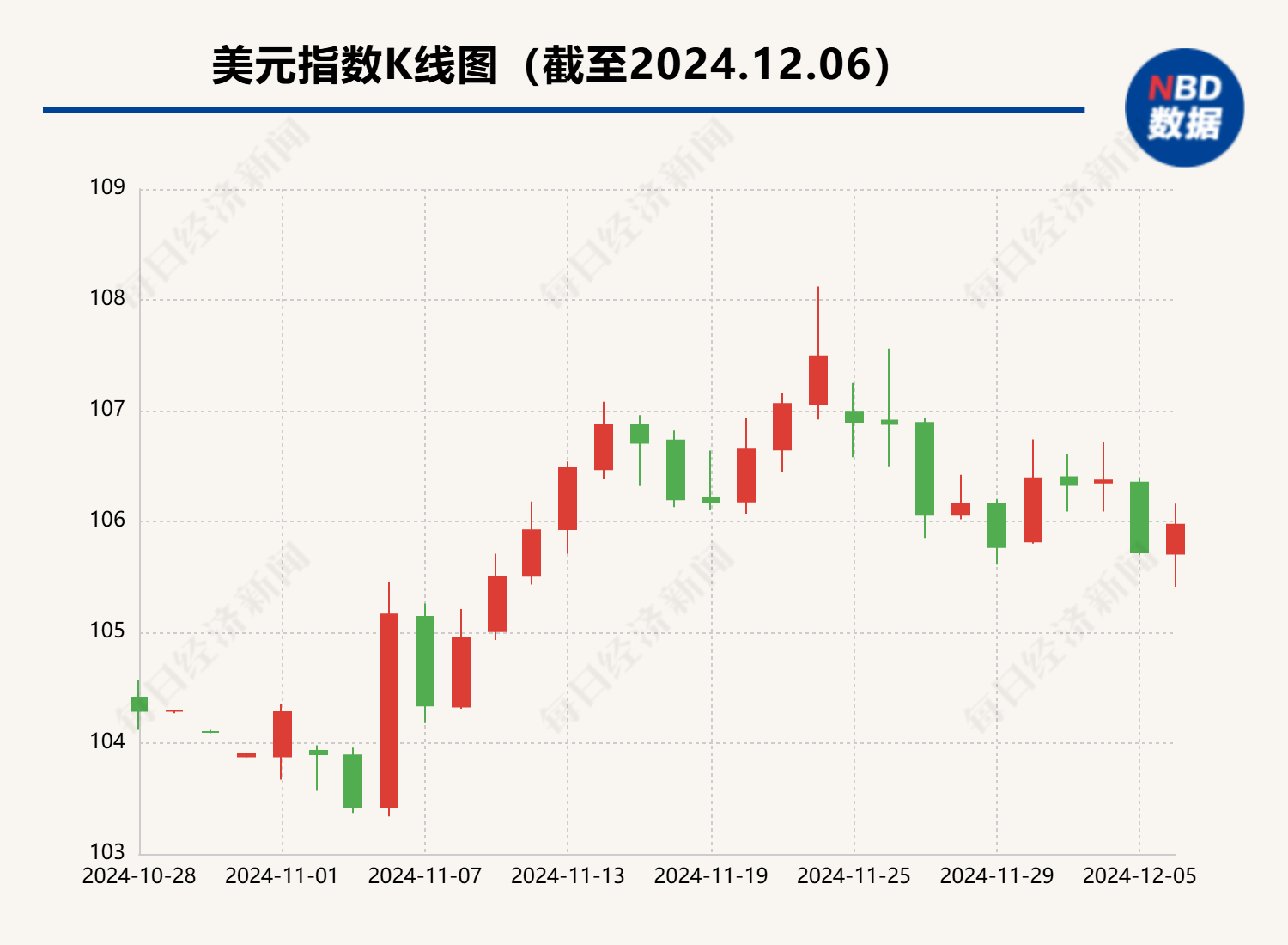 11月末我国外汇储备规模上升48亿美元 4月以来央行首次增持黄金