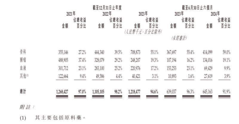 “减肥神药”司美格鲁肽国内上市热潮下，押注国产平替的九源基因为何二级市场“遇冷”？