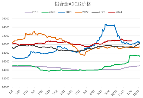 【2025年报】硅：产业链过剩，出清进行时