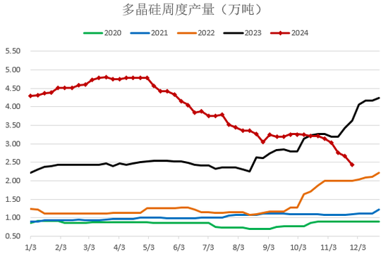 【2025年报】硅：产业链过剩，出清进行时