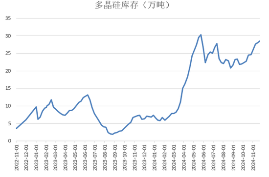 【2025年报】硅：产业链过剩，出清进行时