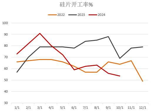 【2025年报】硅：产业链过剩，出清进行时