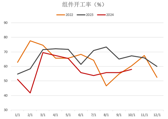 【2025年报】硅：产业链过剩，出清进行时