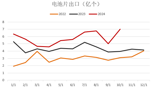 【2025年报】硅：产业链过剩，出清进行时