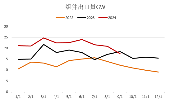 【2025年报】硅：产业链过剩，出清进行时