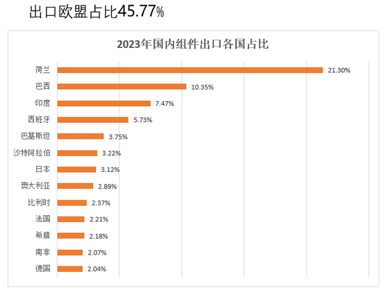 【2025年报】硅：产业链过剩，出清进行时