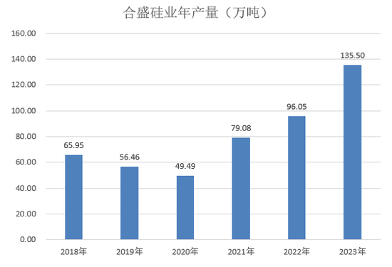 【2025年报】硅：产业链过剩，出清进行时