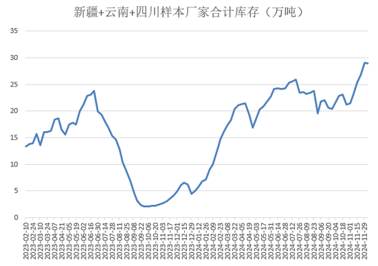 【2025年报】硅：产业链过剩，出清进行时