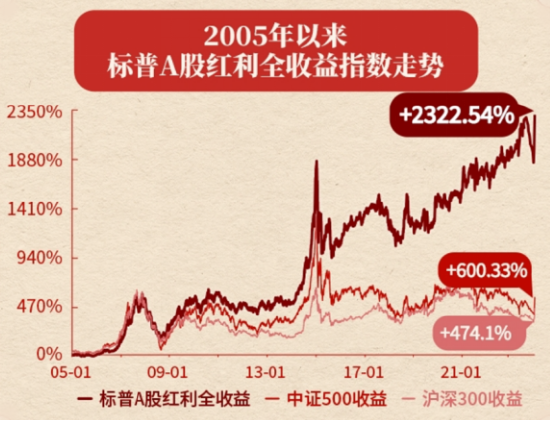 A股再现“吃喝玩乐”行情，食品ETF（515710）溢价涨近1%！四大利好集中出击，创业板人工智能涨近2%