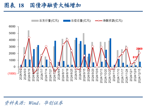 债市涨到此处，还有什么利空？