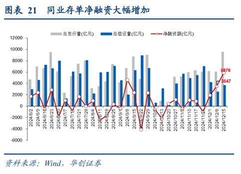 债市涨到此处，还有什么利空？