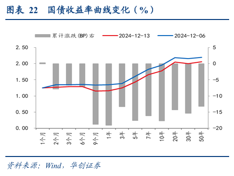 债市涨到此处，还有什么利空？