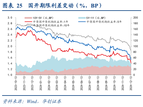 债市涨到此处，还有什么利空？