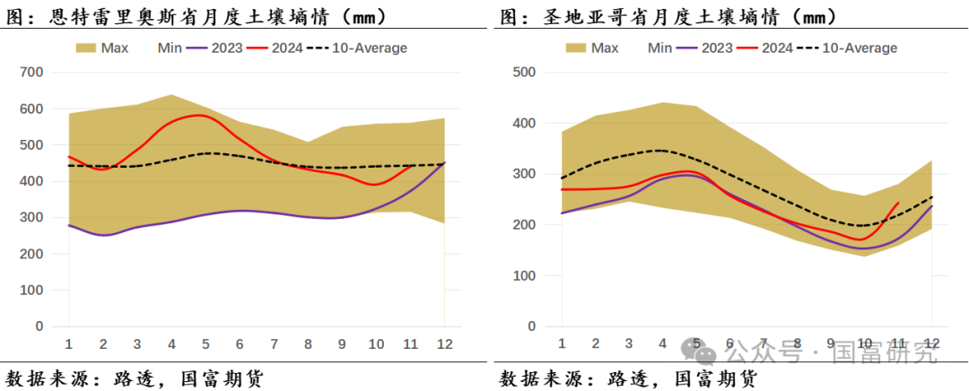 【USDA】12月报告：美豆供应维持宽松预期，南美丰产前景压制美豆价格