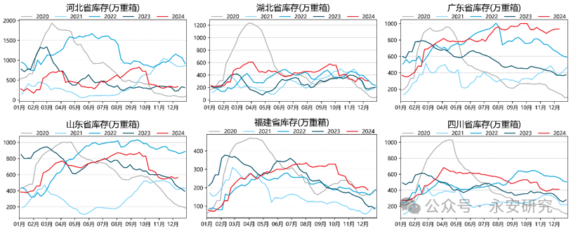 纯碱：估值已达，驱动未满