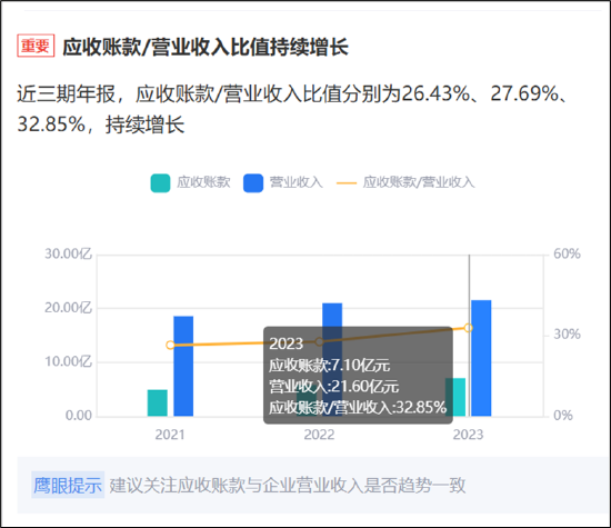 润欣科技三连板是真龙还是杂毛？警惕东财股吧