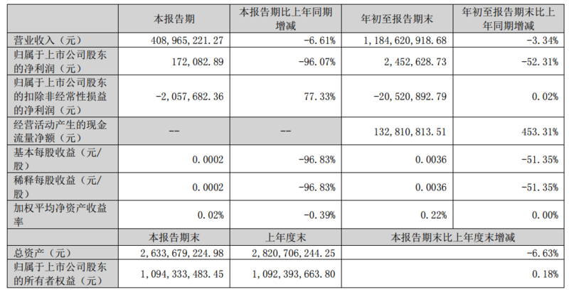 宜安科技：公司6100T压铸机项目正在与客户洽谈