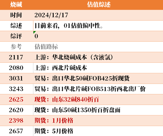 目前大宗商品的估值走到什么位置了？